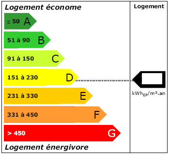 étiquette dpe énergie