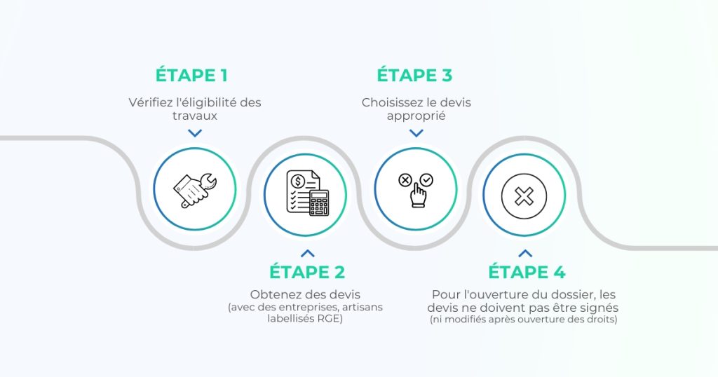 Un schéma qui explique par étapes l'obtention des certificats d'économies d'énergie