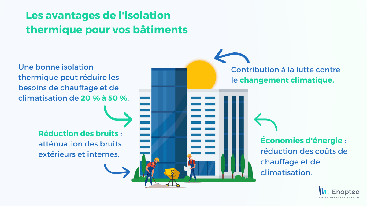 L'isolation thermique : un investissement intelligent pour des ...
