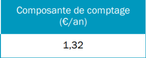Composante annuelle de comptage