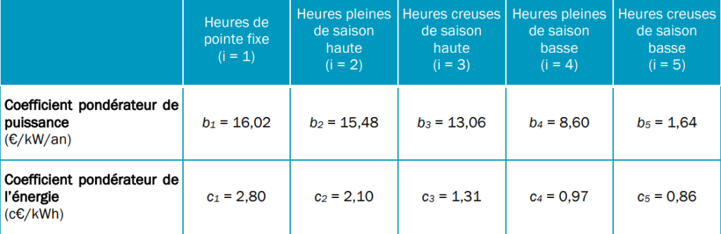 Tarif HTA à 5 plages temporelles à pointe fixe – longue utilisation