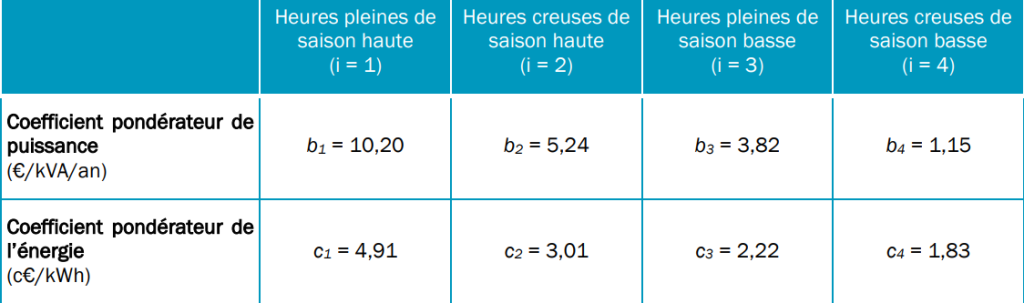 Tarif BT > 36 kVA à 4 plages temporelles – courte utilisation