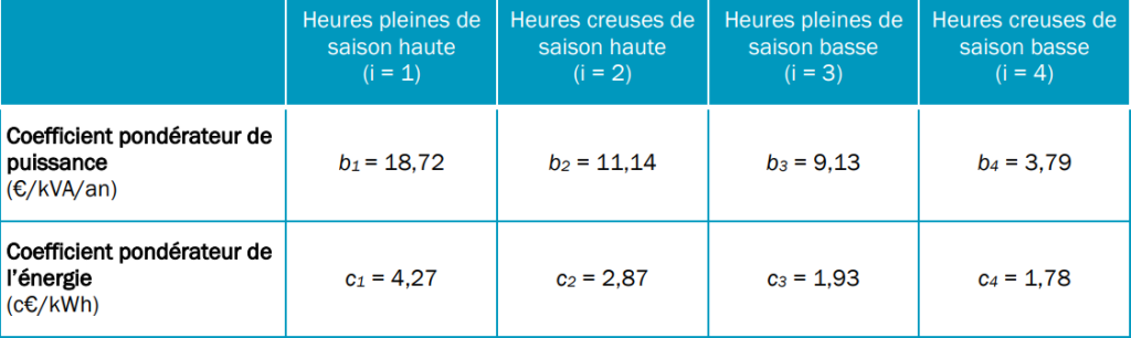 Tarif BT > 36 kVA à 4 plages temporelles – longue utilisation