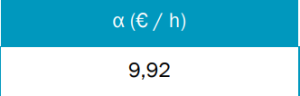 Composante mensuelle des dépassements de puissance souscrite BT > 36 kVA