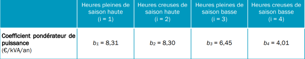 Tarif BT > 36 kVA à 4 plages temporelles – courte utilisation – autoproduction collective