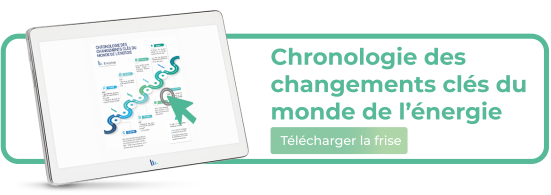 chronologie des changements clés du monde de l'énergie