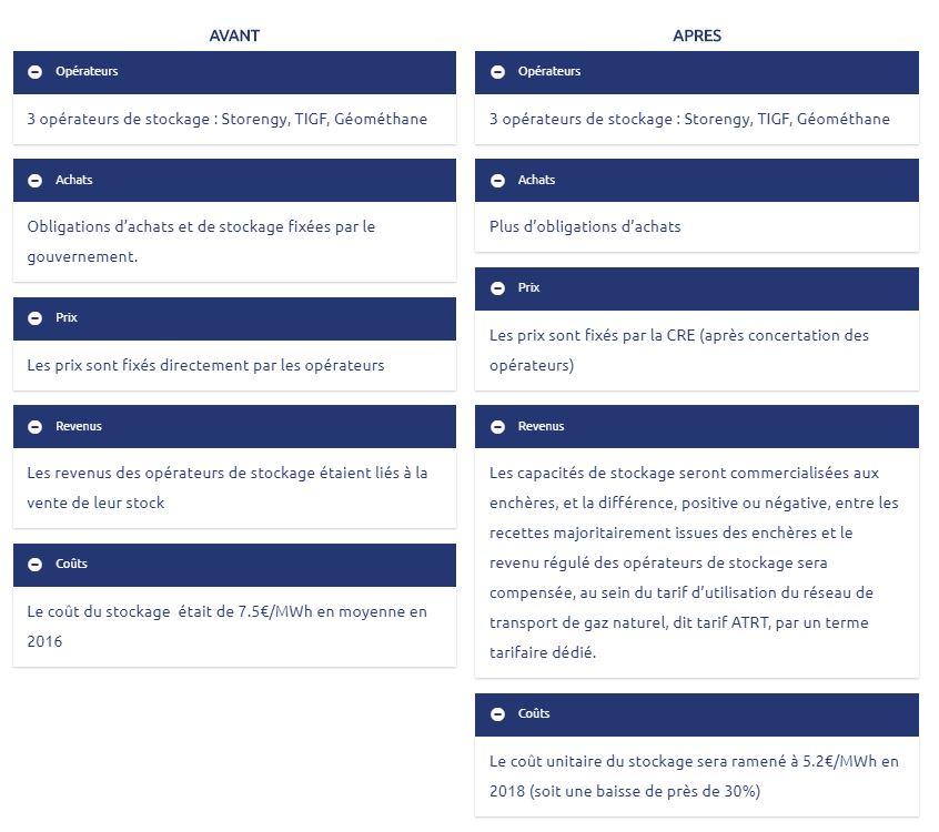 réforme du stockage du gaz