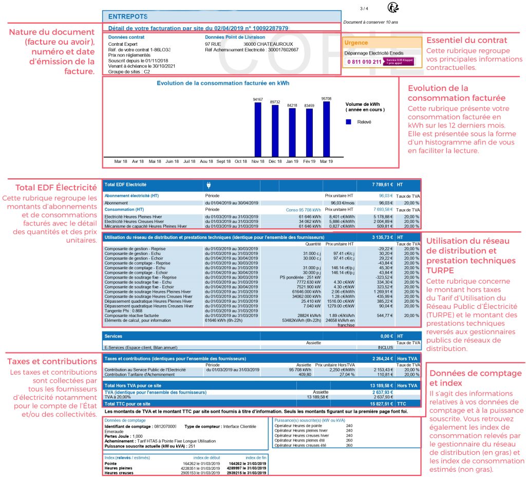 Comment Lire Sa Facture Délectricité Enoptea 7270