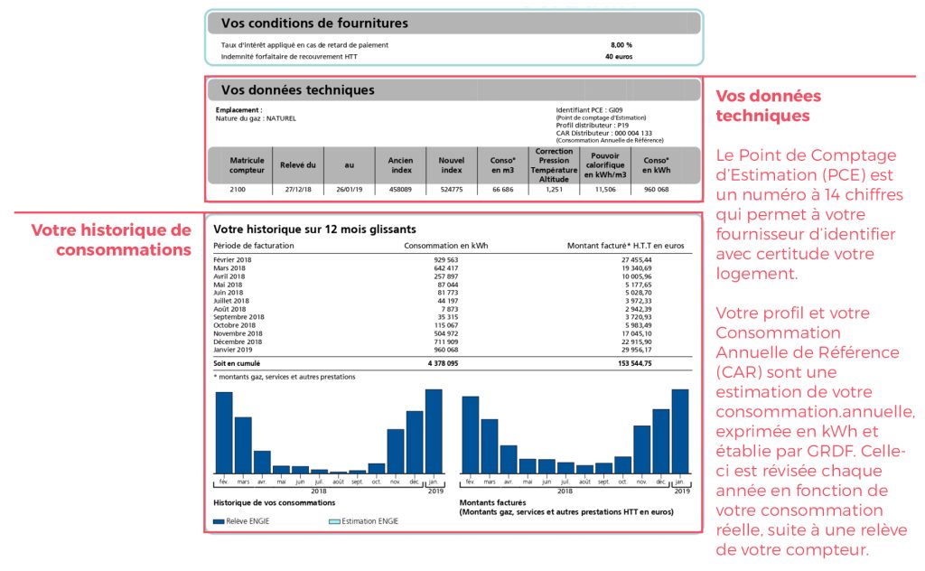 Lire sa facture de gaz
