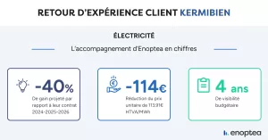 Chiffres clés électricité kermibien