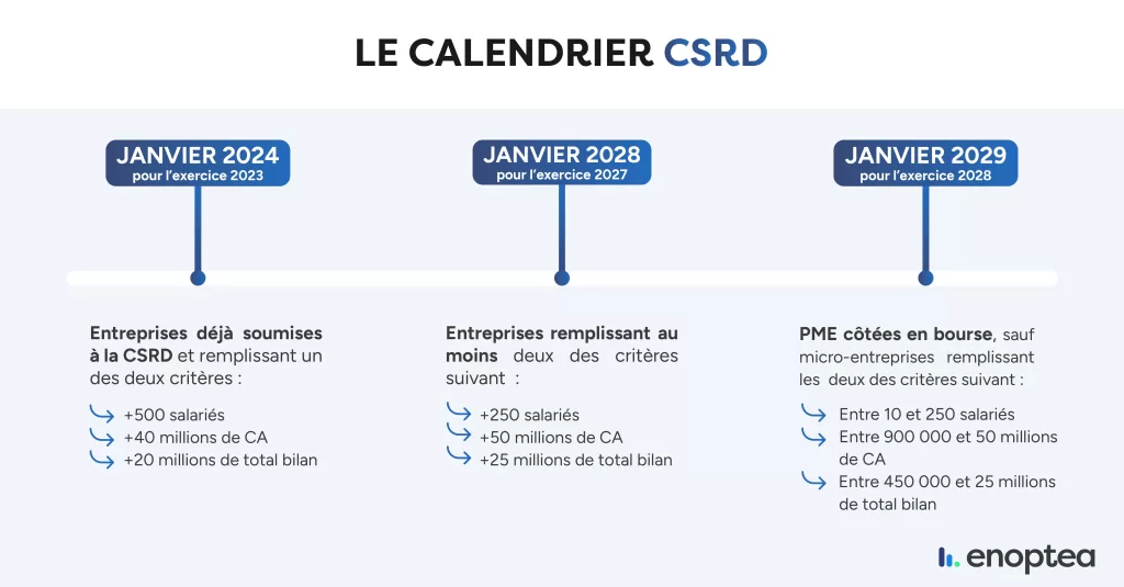 CSRD calendrier
